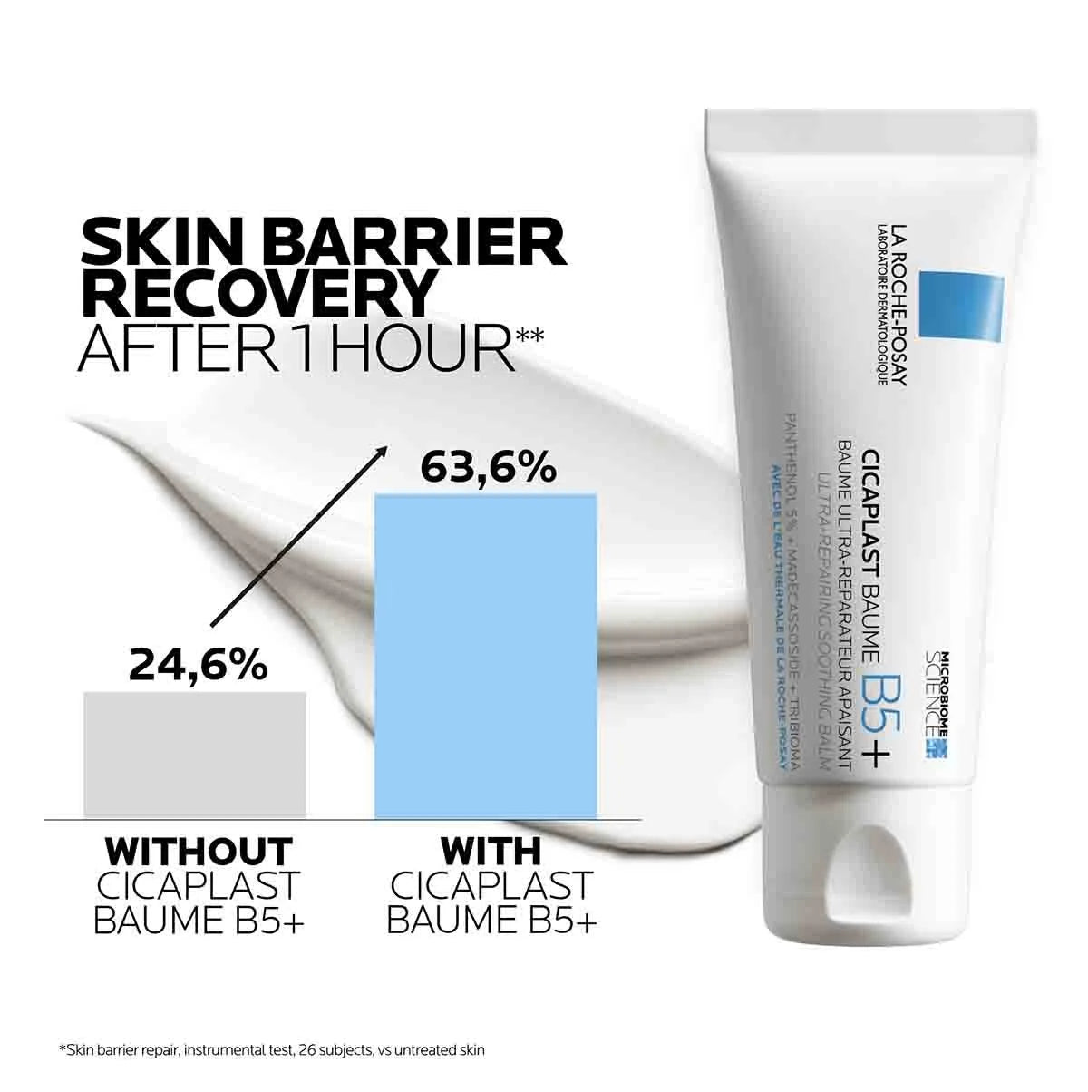 Bálsamo Reparador Multiusos La Roche-Posay Cicaplast B5+ Pantenol Madecasósido 100ml Piel Irritada